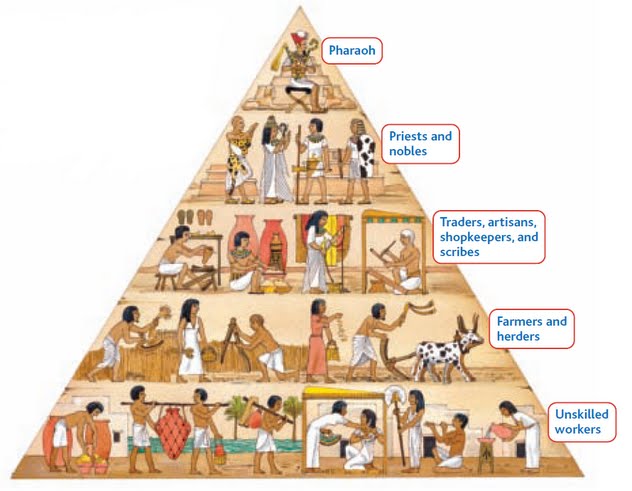 Egyptian_Social_Classes2