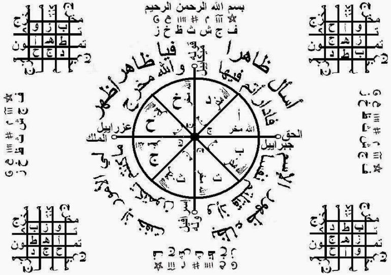 ارتجالية مفهوم السحر في الدراسات الأنثروبولوجية