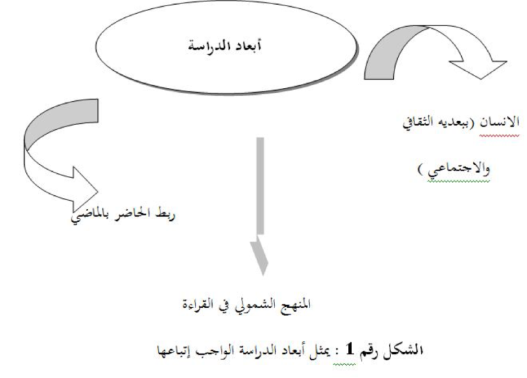 الرسومات الصخرية: محاولة للفهم من الاركيولوجي الى الأنثربولوجي
